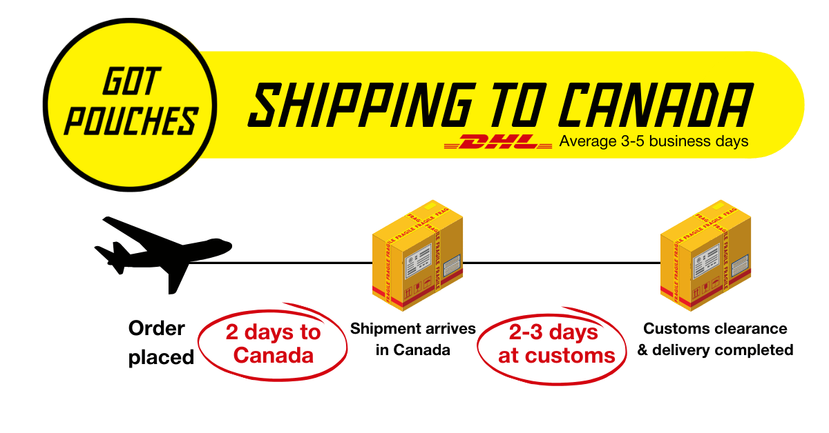 GotPouches_Shipping_to_Canada_Info.png
